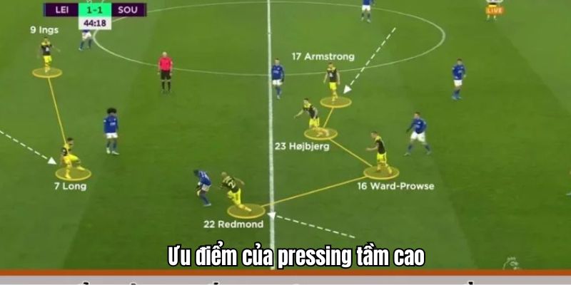 Pressing tầm cao là gì? Tuyệt chiêu bóp nghẹt mọi đối thủ 2 Pressing tầm cao gây áp lực tâm lý cực lớn lên hàng thủ của đối phương